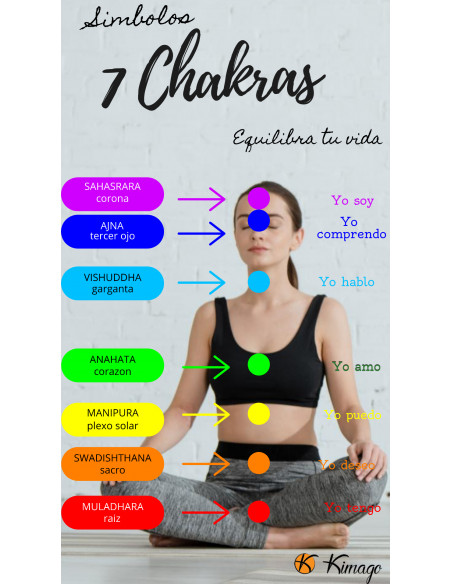 Ciotola 7 Chakra Cuore Anahata