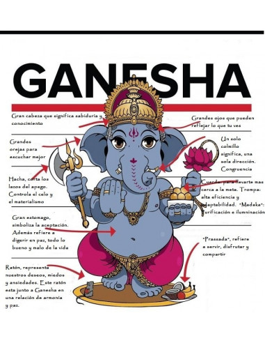 ganesh-hindou-divinité-signification-corps